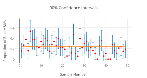 9025_confidence_intervals